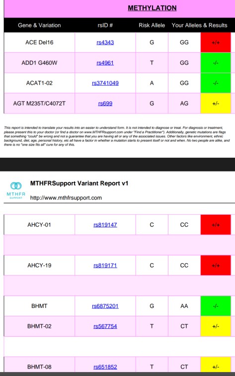 Some methylation problems.