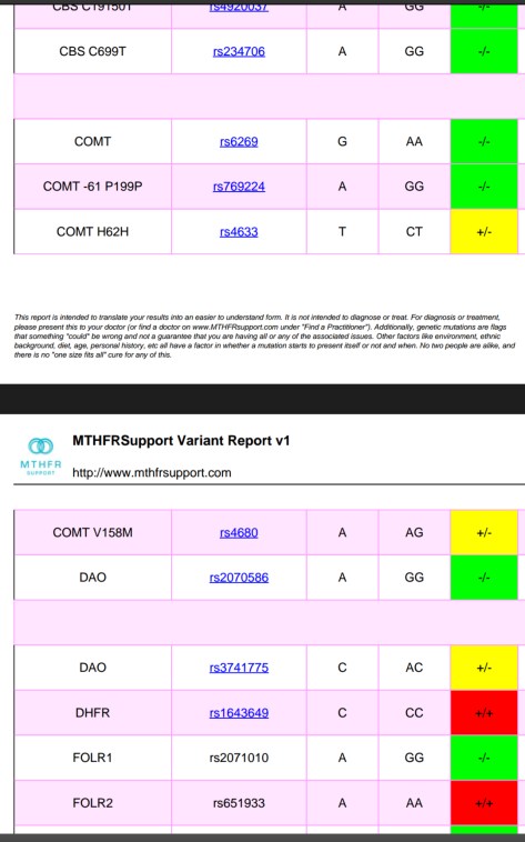 Methylation continued.
