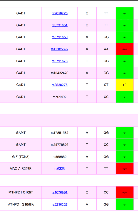 Methylation continued.