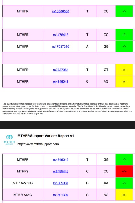 Methylation continued.