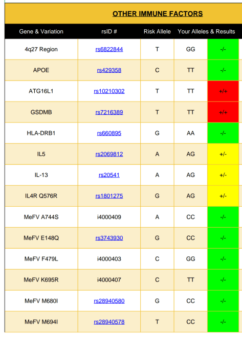 Other immune factors.